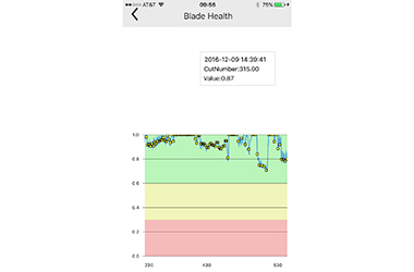 SawLOGIX App Blade Health Graph mobile software